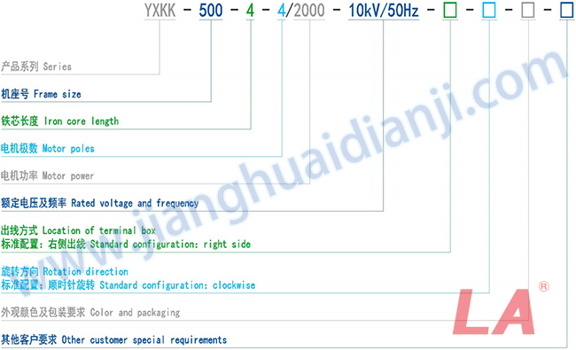 Y系列高壓三相異步電動機(jī)規(guī)格型號說明 - 六安江淮電機(jī)有限公司