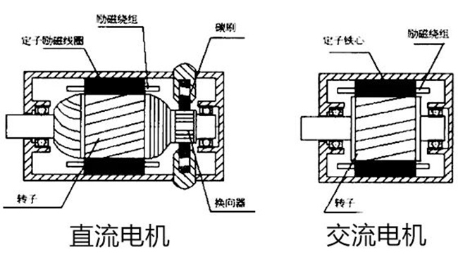 誰能告訴我電樞到底是電機的轉子還是定子？